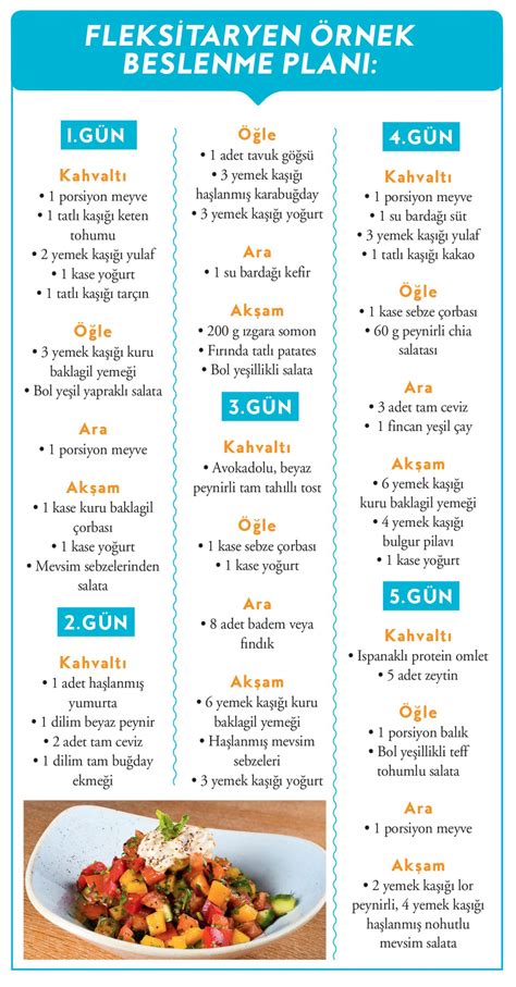 Dukan Diyeti ve Diyet Planlama