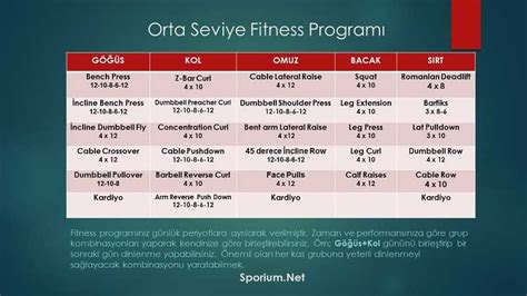 Farklı Yaş Grupları İçin Fitness Programları